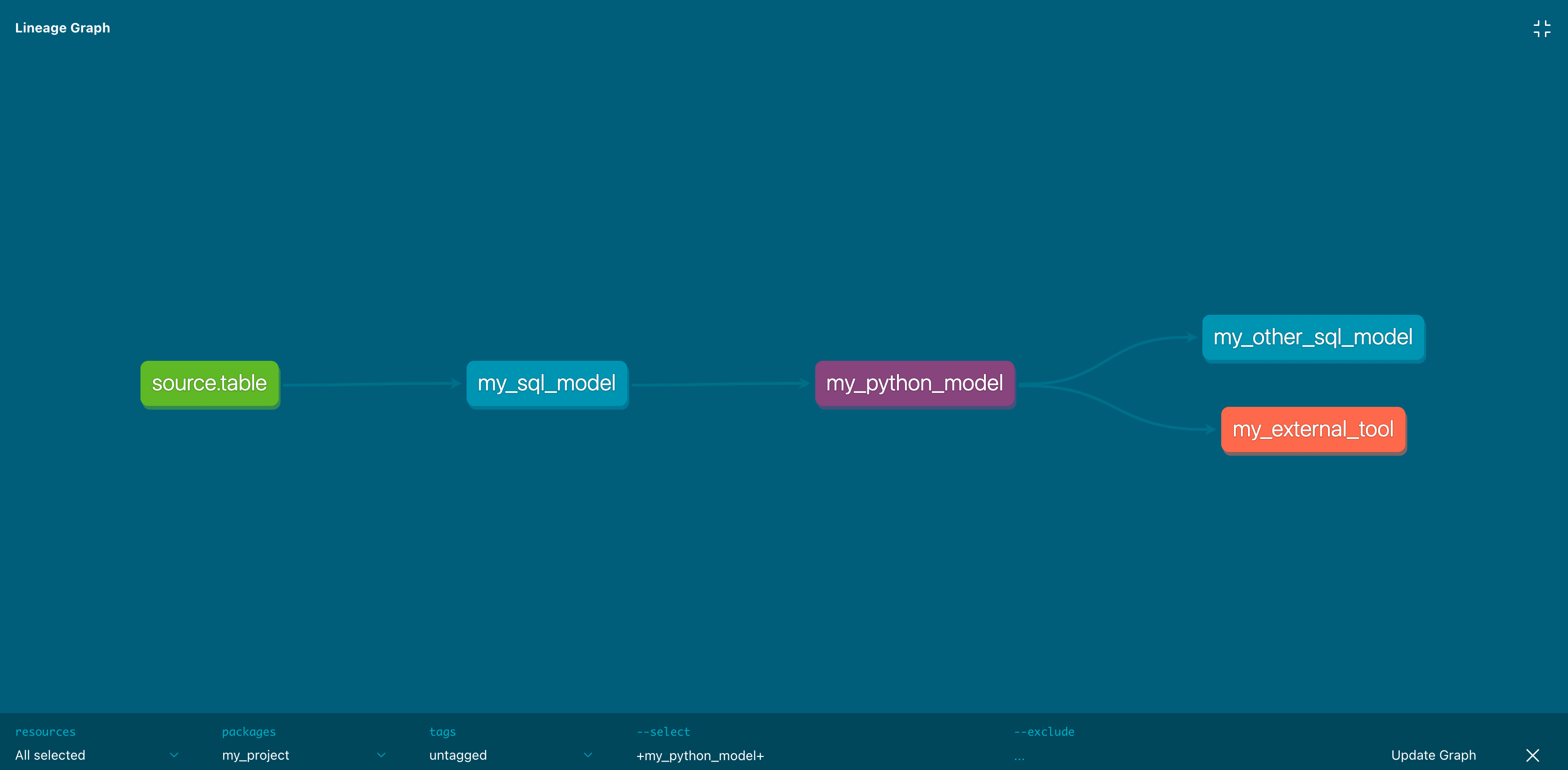 SQL + Python, together at last SQL + Python, together at last