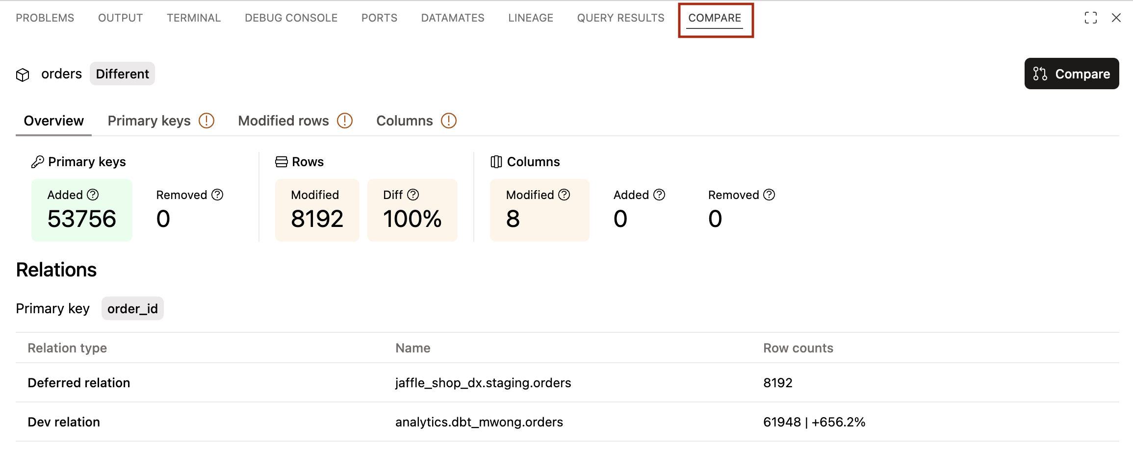 Example of the Compare tab Example of the Compare tab